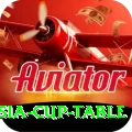 asia cup table Apps (Tools & Injectors) Plus v3.9.1