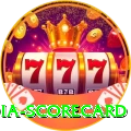 india scorecard Turbo v1.3.7